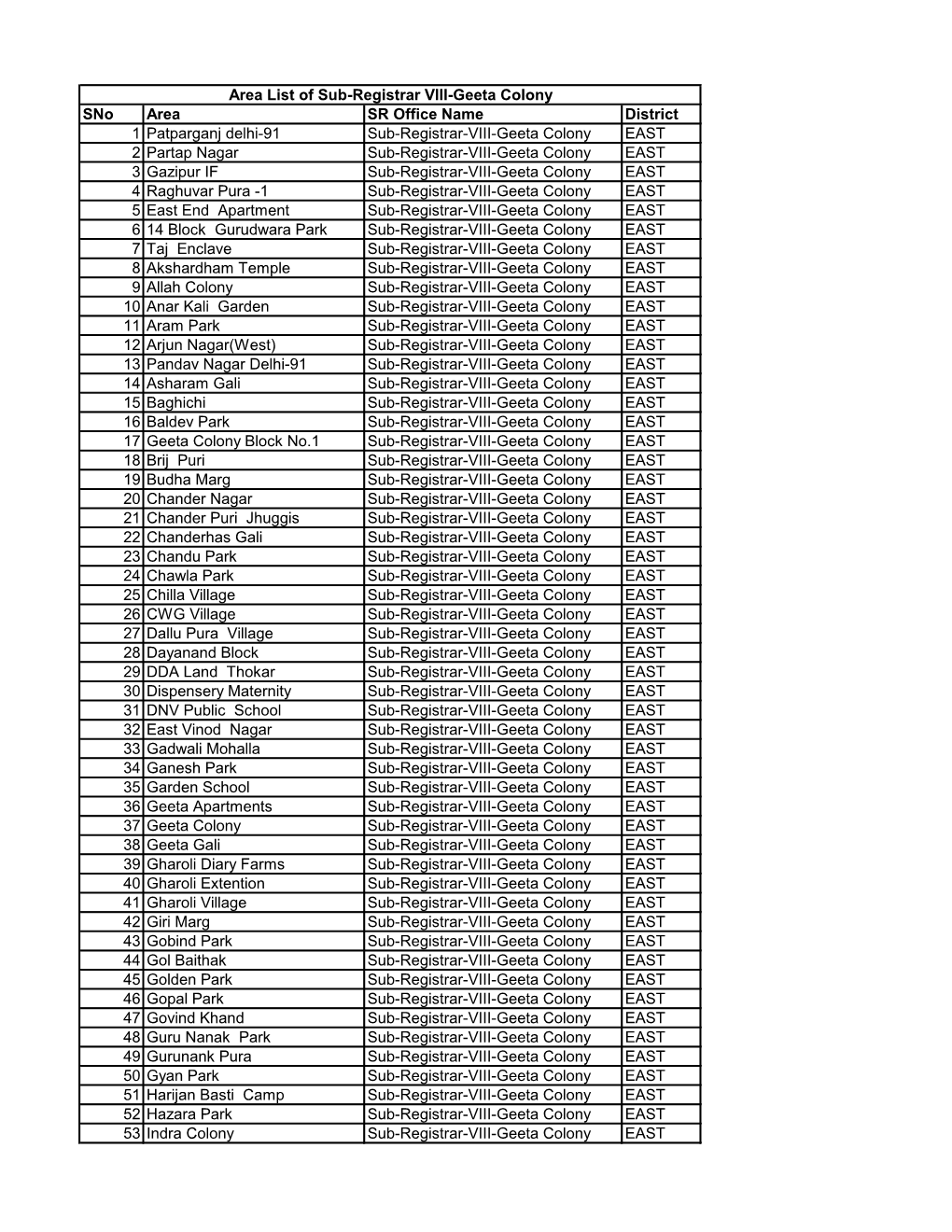 Area List of Sub-Registrar VIII-Geeta Colony