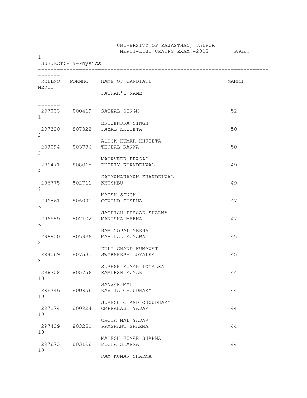 University of Rajasthan, Jaipur Merit-List Uratpg Exam