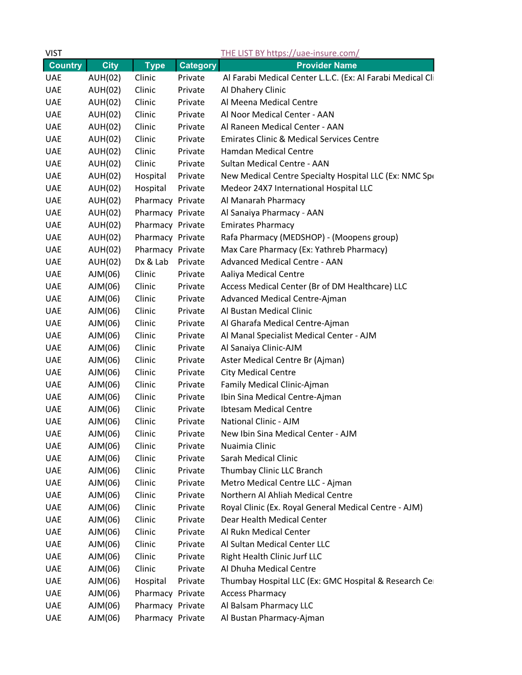 Download Nextcare RN 3 Network List