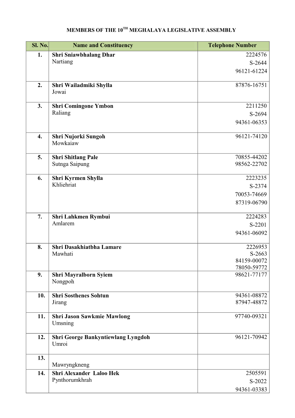 Members of Legislative Assembly