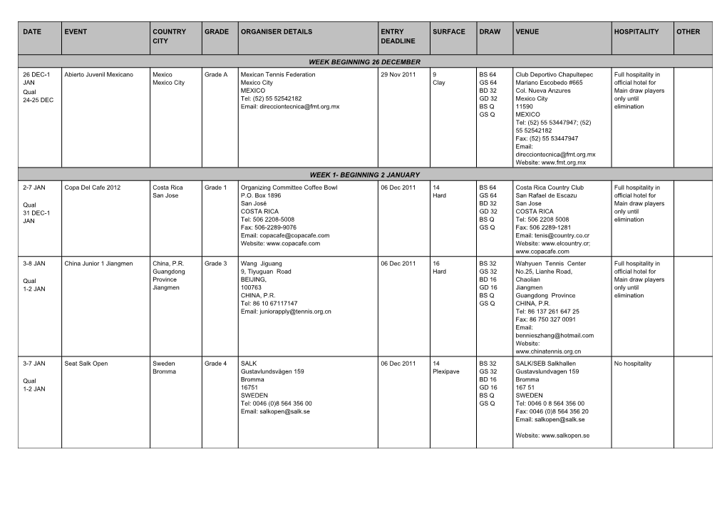 Date Event Country City Grade Organiser Details Entry Deadline Surface Draw Venue Hospitality Other Week Beginning 26 December W