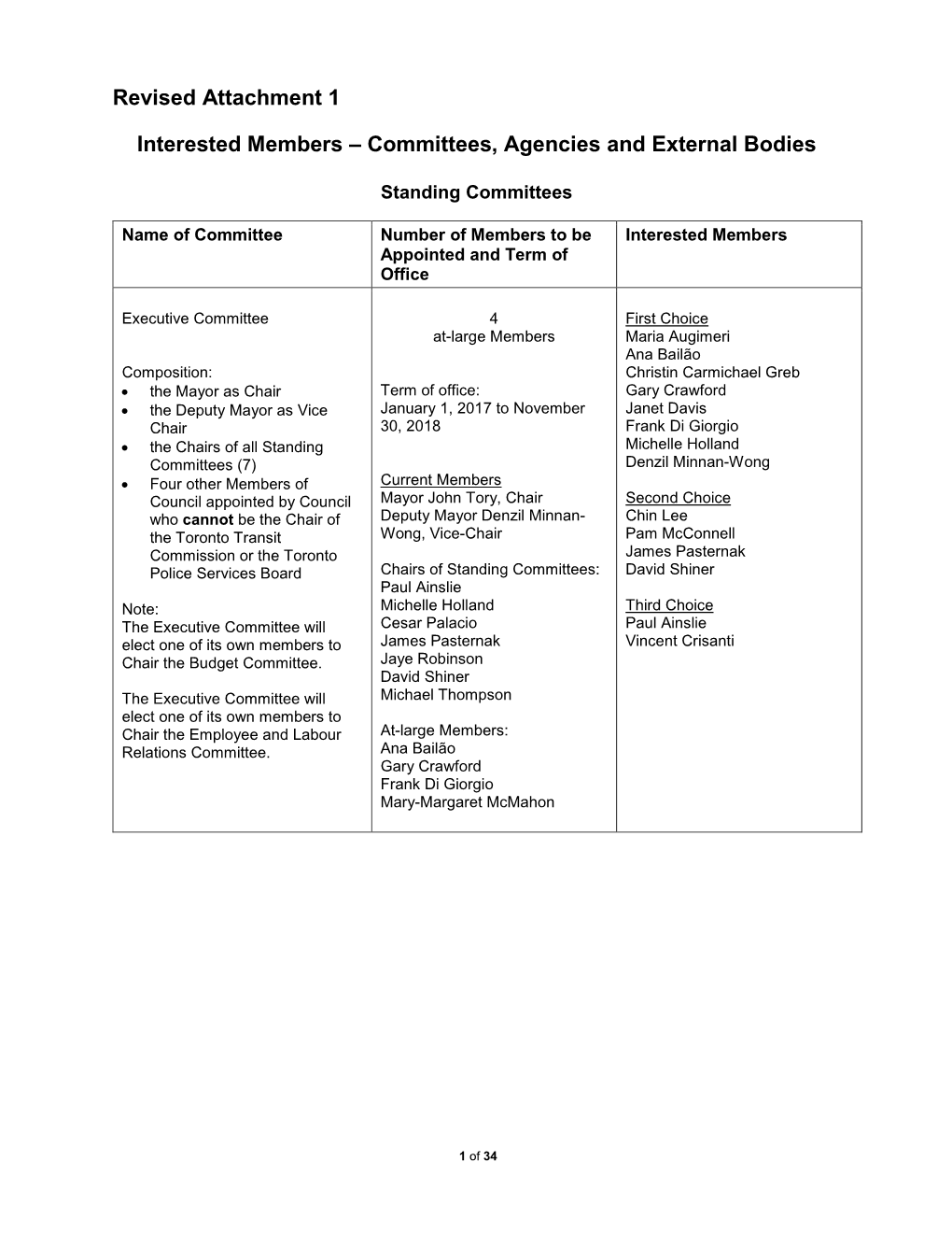 Revised Attachment 1 Interested Members