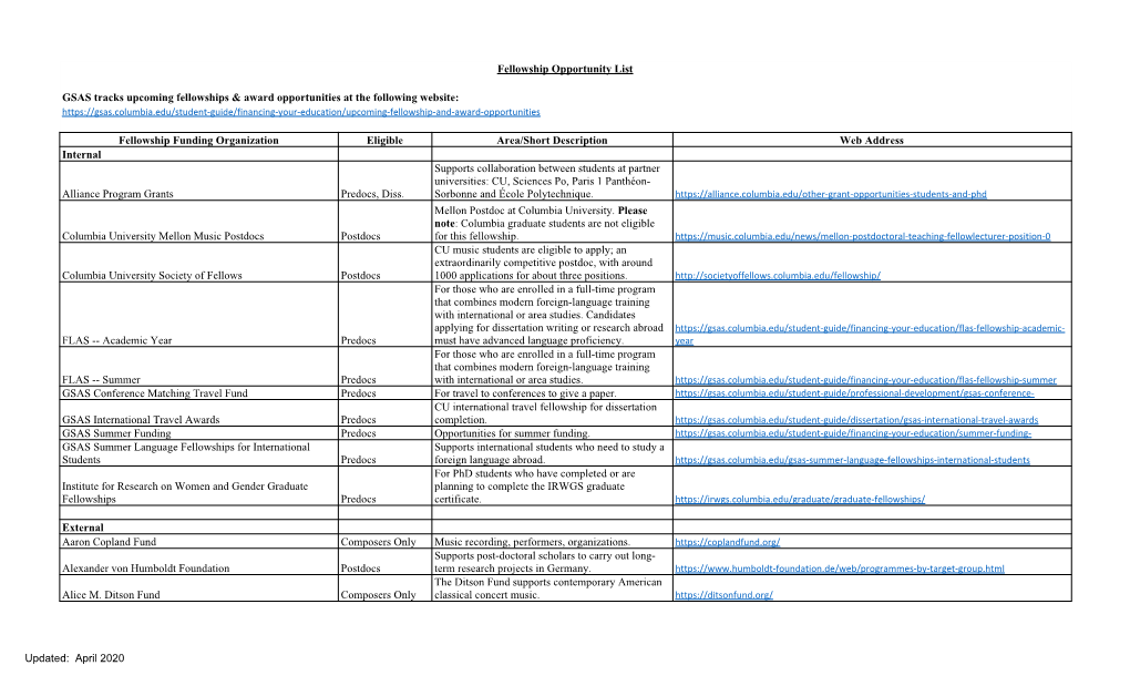 Fellowship Opportunity List