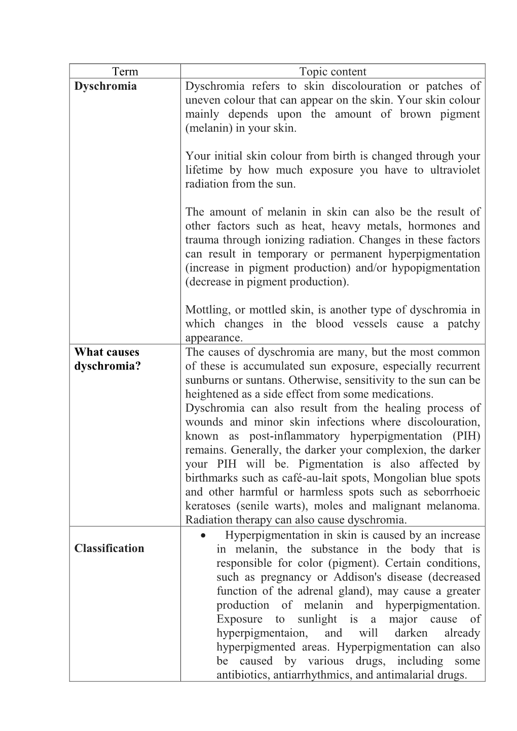 Term Topic Content Dyschromia Dyschromia Refers to Skin Discolouration Or Patches of Uneven Colour That Can Appear on the Skin