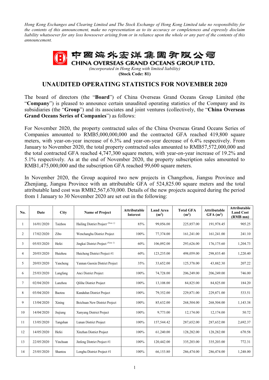 Unaudited Operating Statistics for November 2020