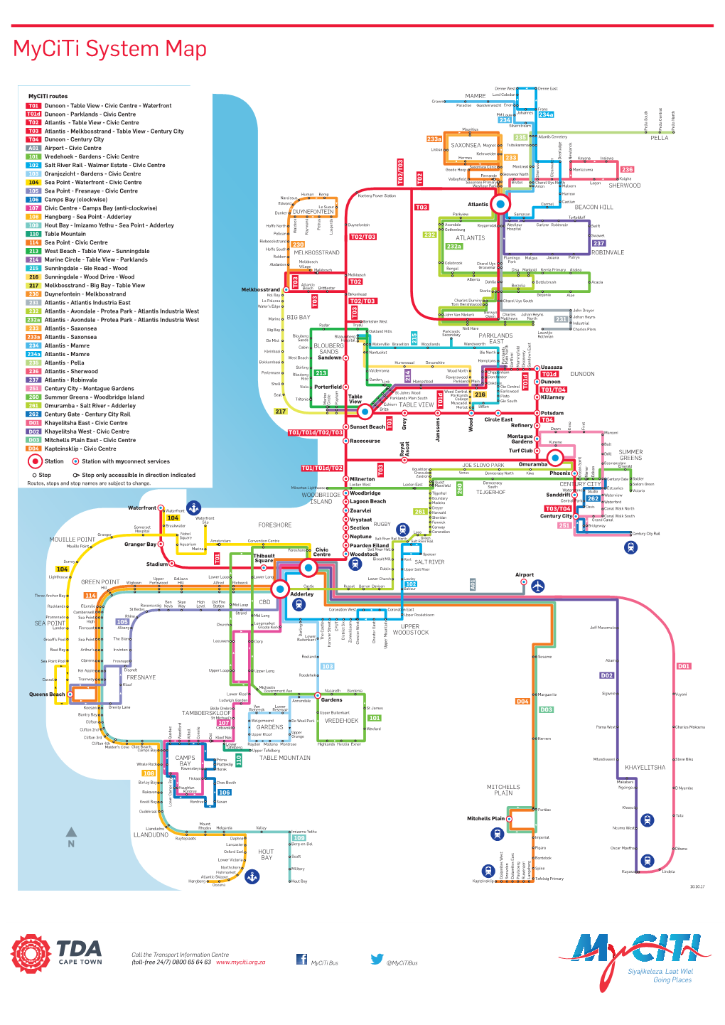 Myciti System Map