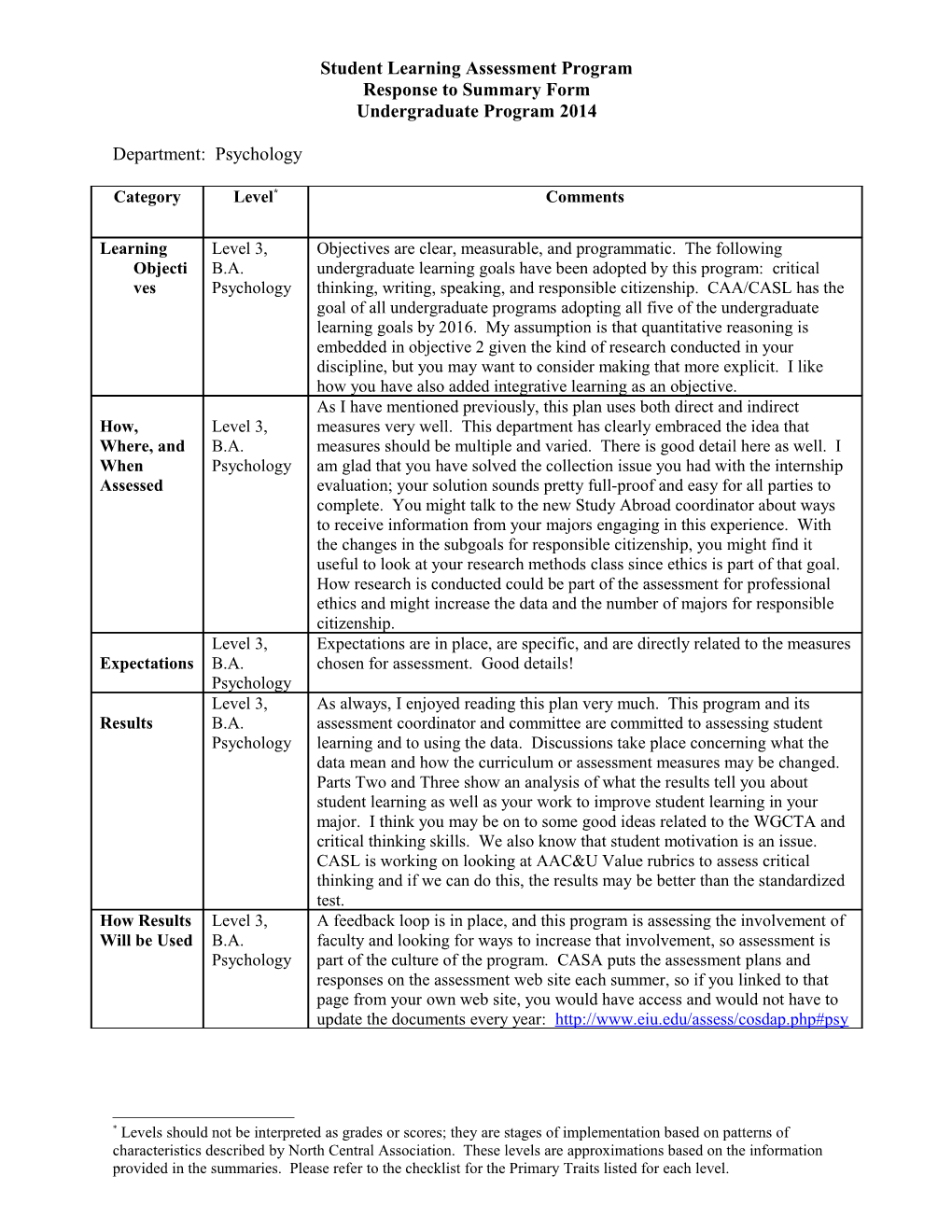 Student Learning Assessment Program s4