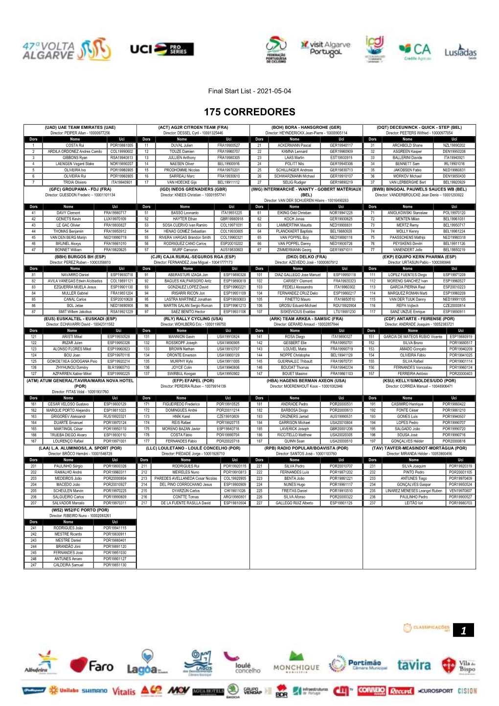 Official Start List