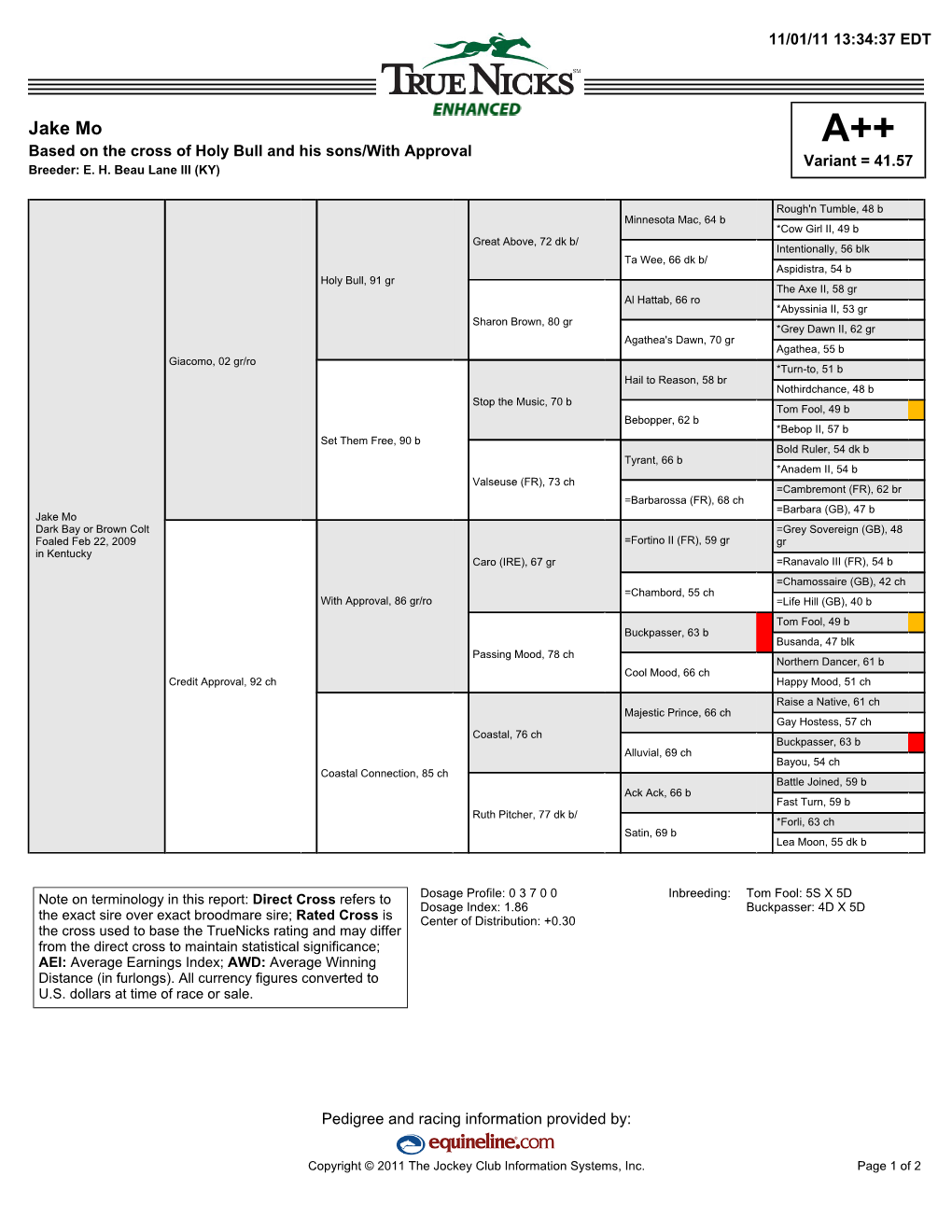 Jake Mo A++ Based on the Cross of Holy Bull and His Sons/With Approval Variant = 41.57 Breeder: E