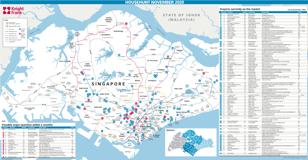 Househunt November 2020