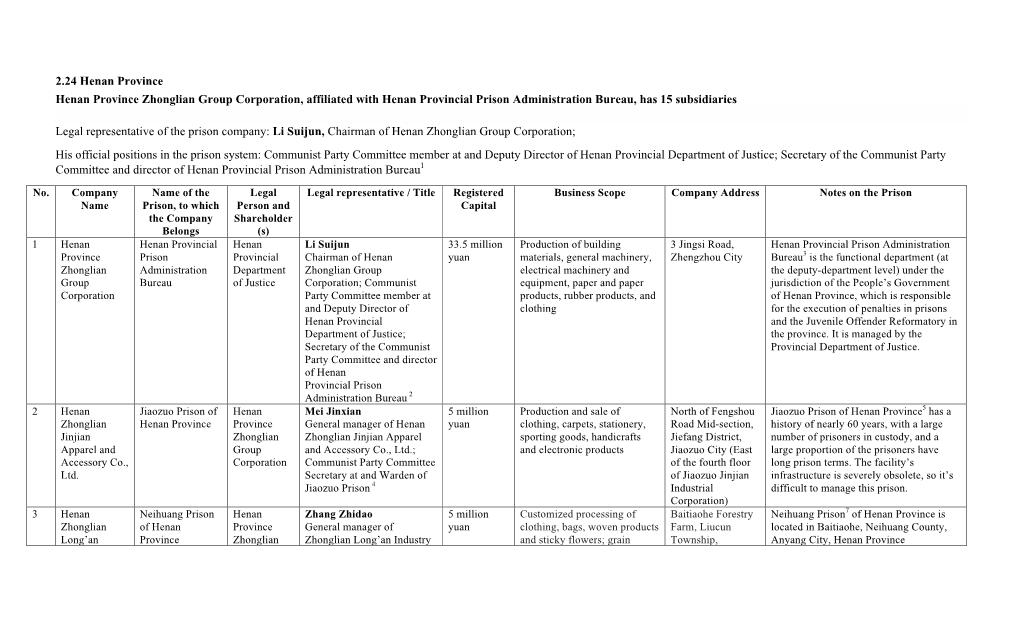 2.24 Henan Province Henan Province Zhonglian Group Corporation, Affiliated with Henan Provincial Prison Administration Bureau, Has 15 Subsidiaries