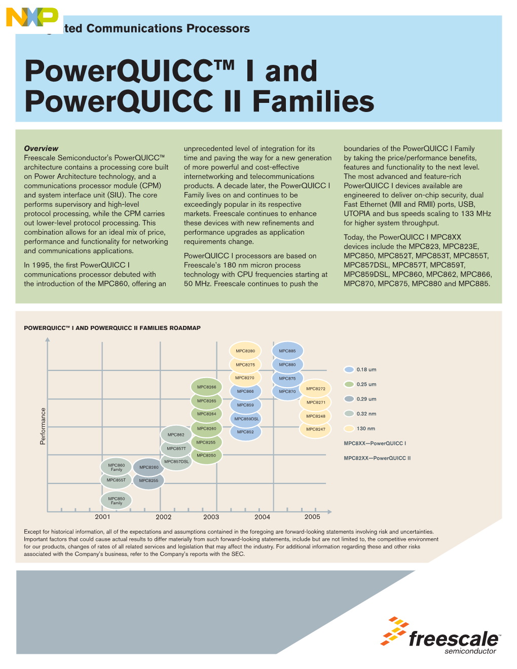 Powerquicc™ I and Powerquicc II Families