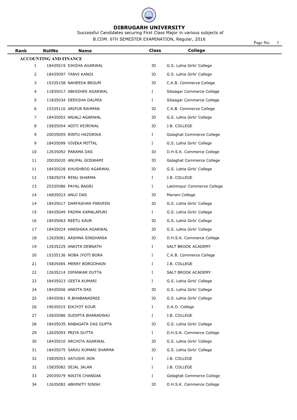 DIBRUGARH UNIVERSITY Successful Candidates Securing First Class Major in Various Subjects of B.COM