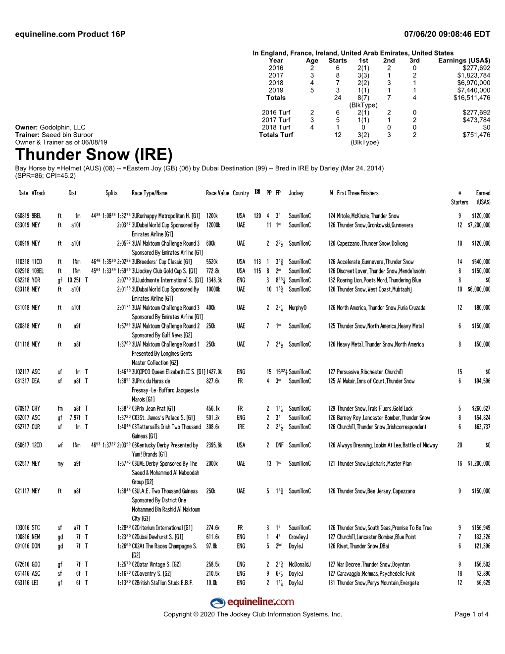 Thunder Snow (IRE) Bay Horse by =Helmet (AUS) (08) -- =Eastern Joy (GB) (06) by Dubai Destination (99) -- Bred in IRE by Darley (Mar 24, 2014) (SPR=86; CPI=45.2)