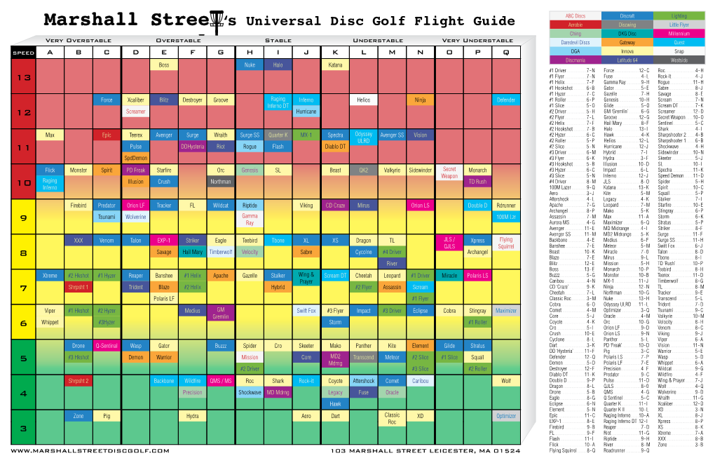 Universal Disc Golf Flight Guide