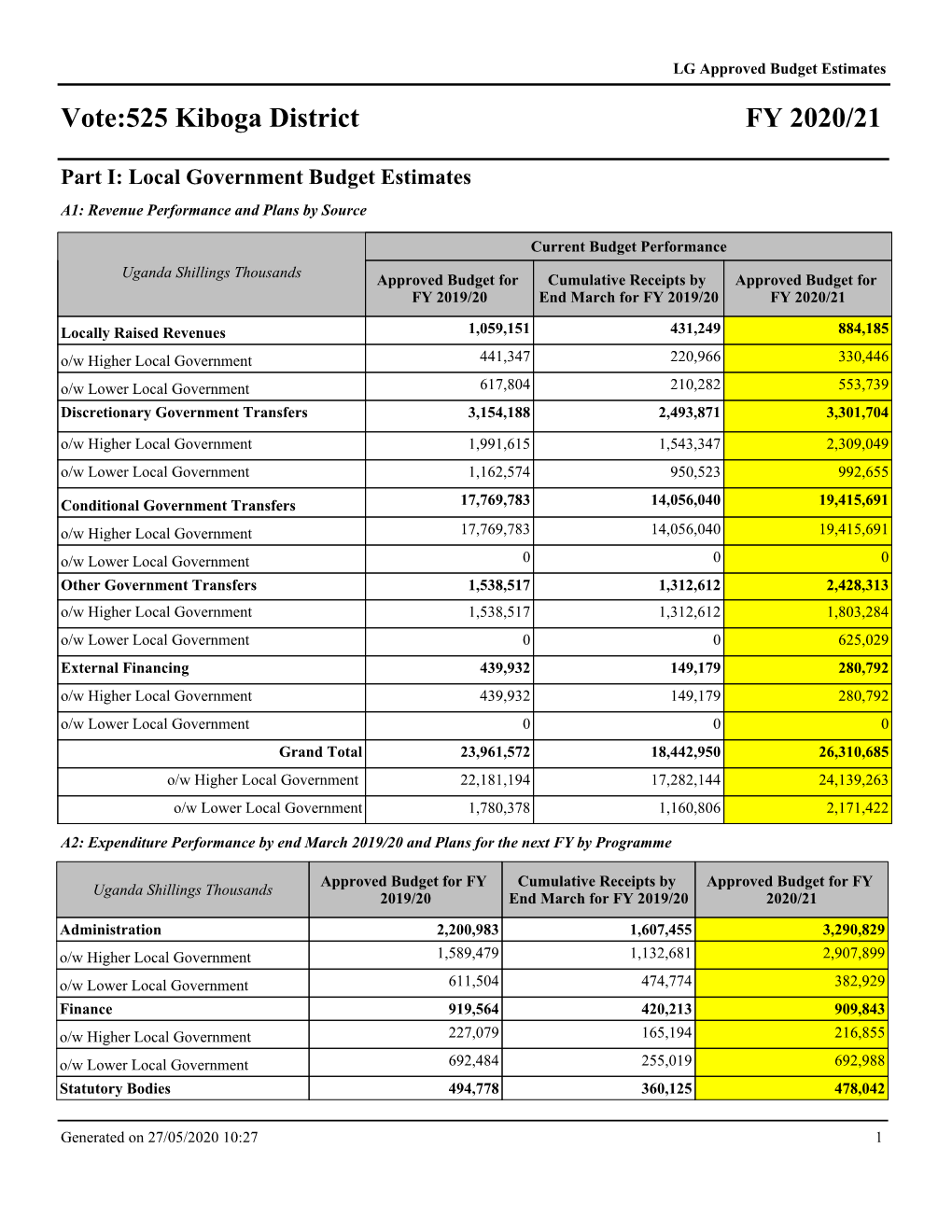 FY 2020/21 Vote:525 Kiboga District