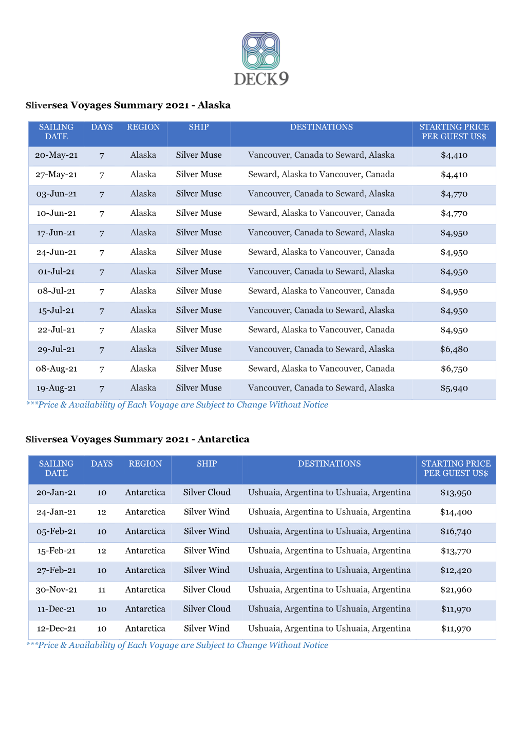 Sliversea Voyages Summary 2021 - Alaska