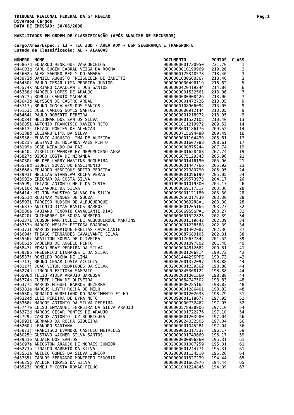 TRIBUNAL REGIONAL FEDERAL DA 5ª REGIÃO Pag.1 Diversos Cargos DATA DE EMISSÃO: 30/06/2008