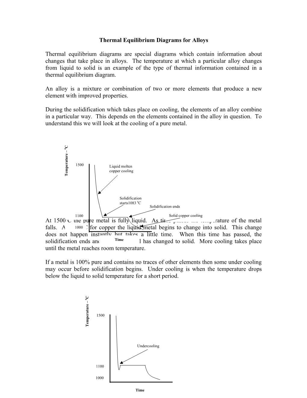 Thermal Equilibrium Diagrams for Alloys