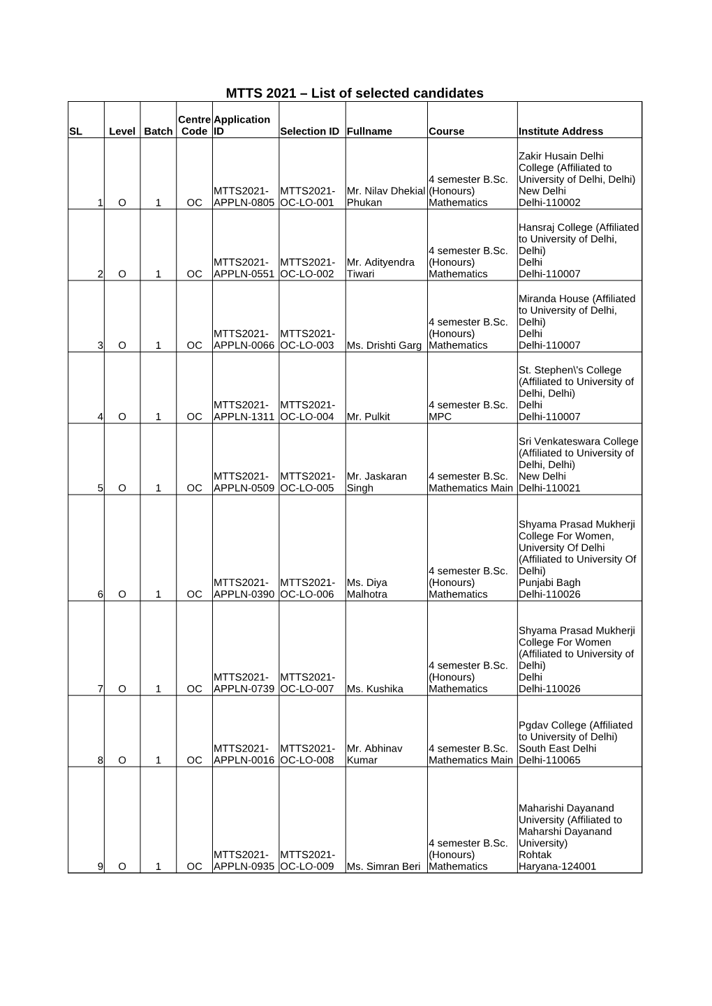 MTTS 2021 – List of Selected Candidates