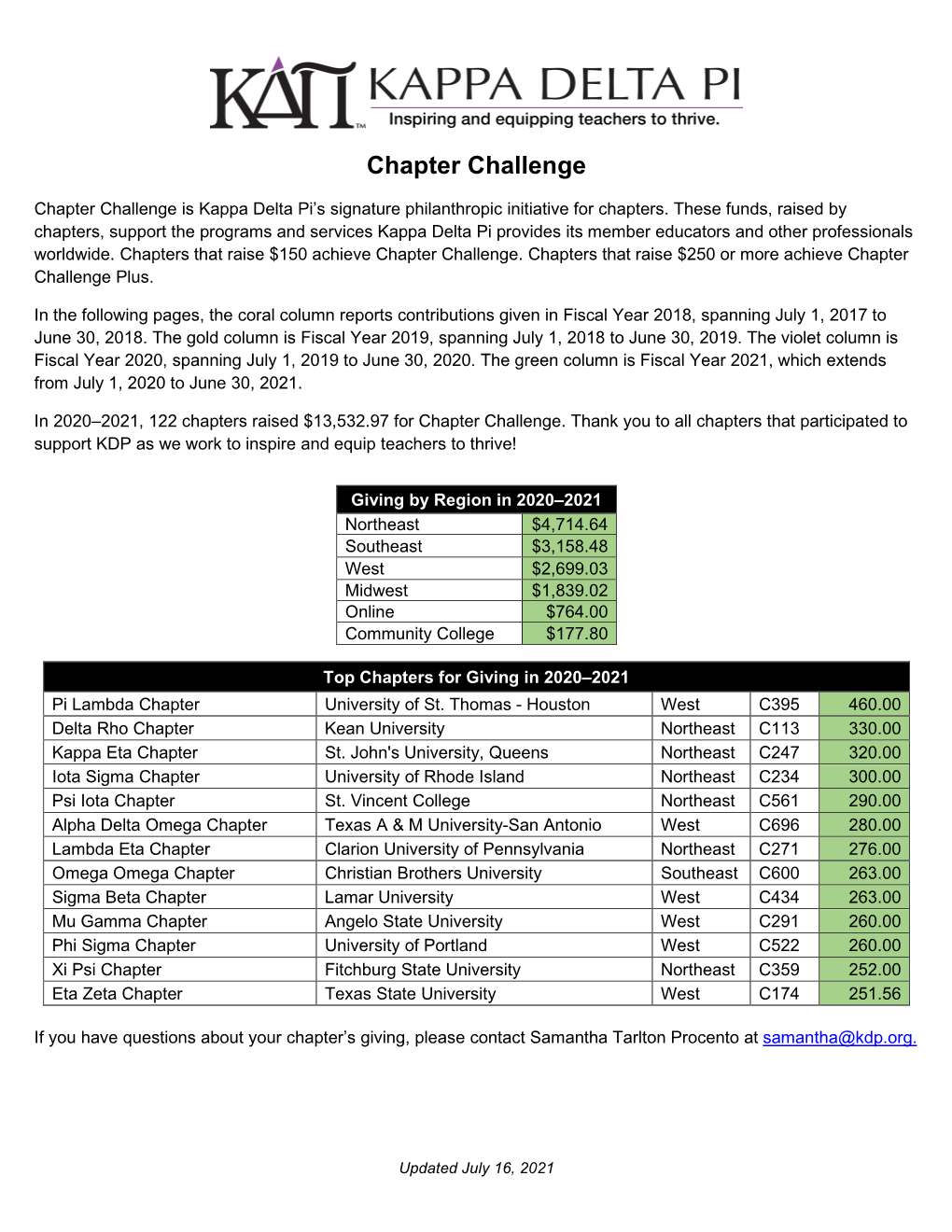 Chapter Challenge