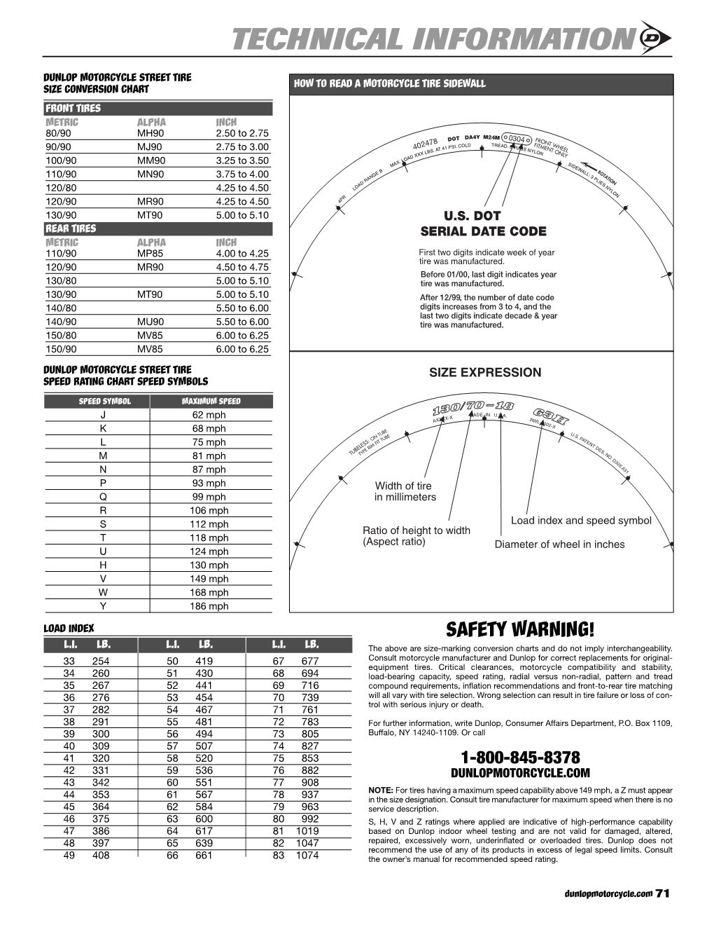 Dunlop Tire Tips