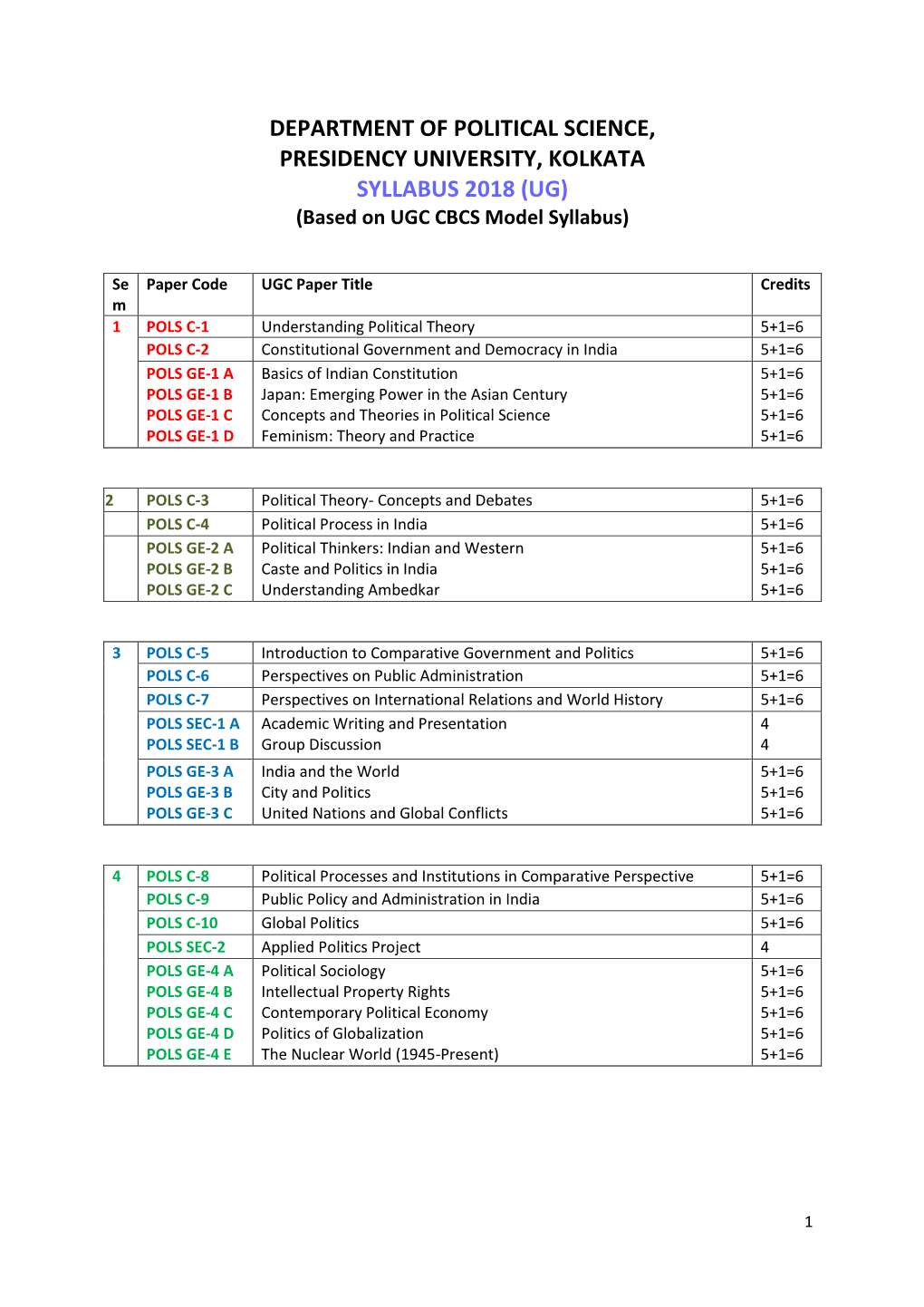 DEPARTMENT of POLITICAL SCIENCE, PRESIDENCY UNIVERSITY, KOLKATA SYLLABUS 2018 (UG) (Based on UGC CBCS Model Syllabus)