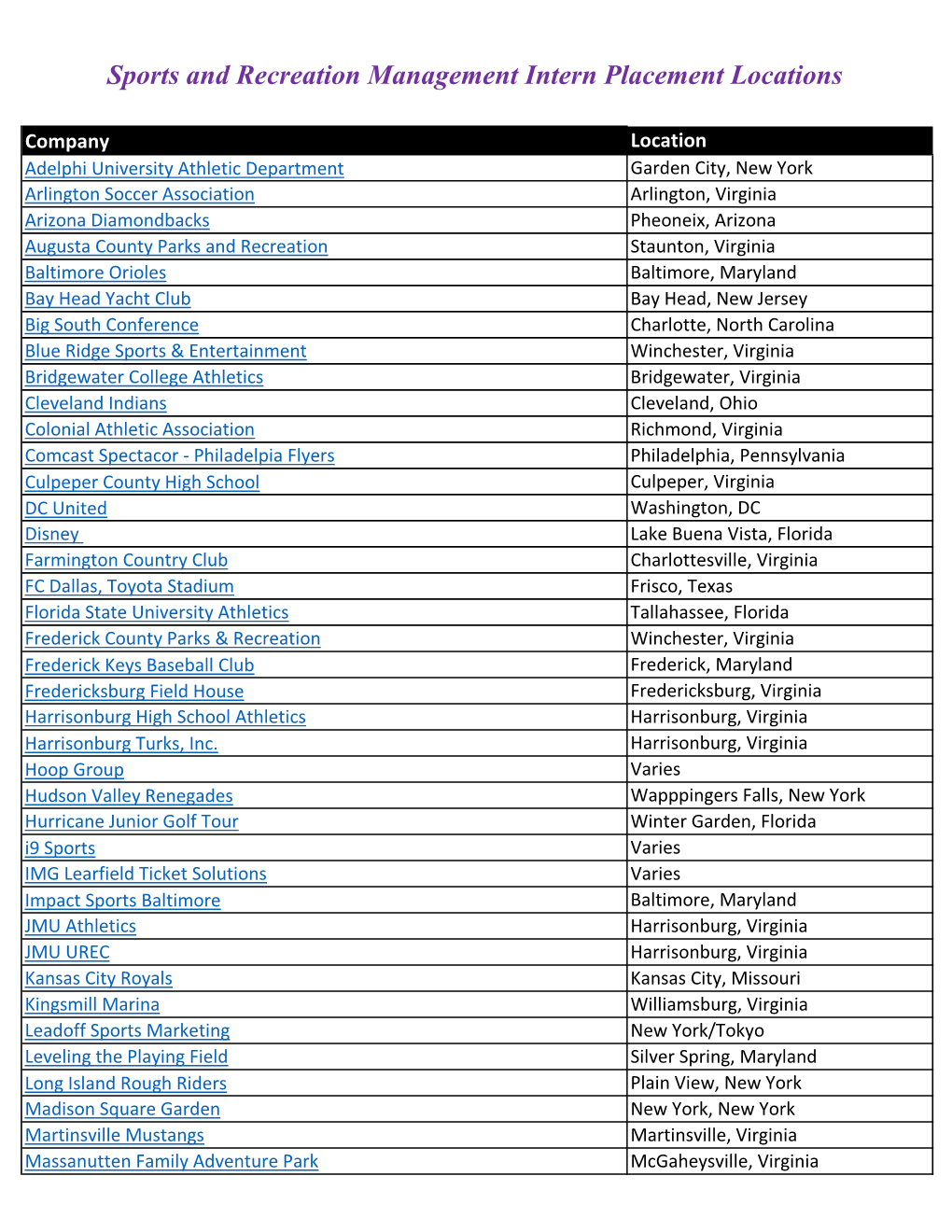 Sports and Recreation Management Intern Placement Locations