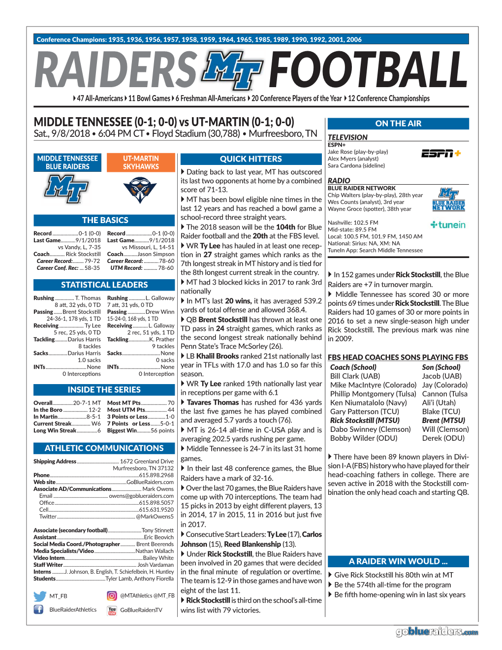 2018 MT Game Notes.Indd