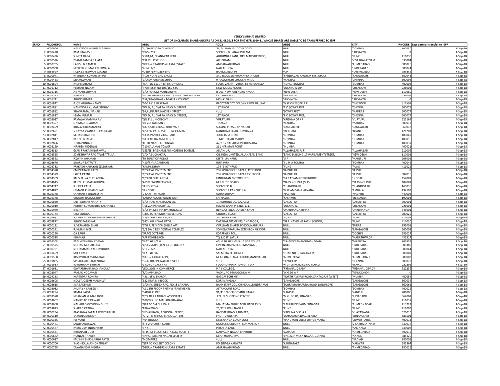 Unclaimed Shareholders 2010-11 Transfer to IEPF 2018