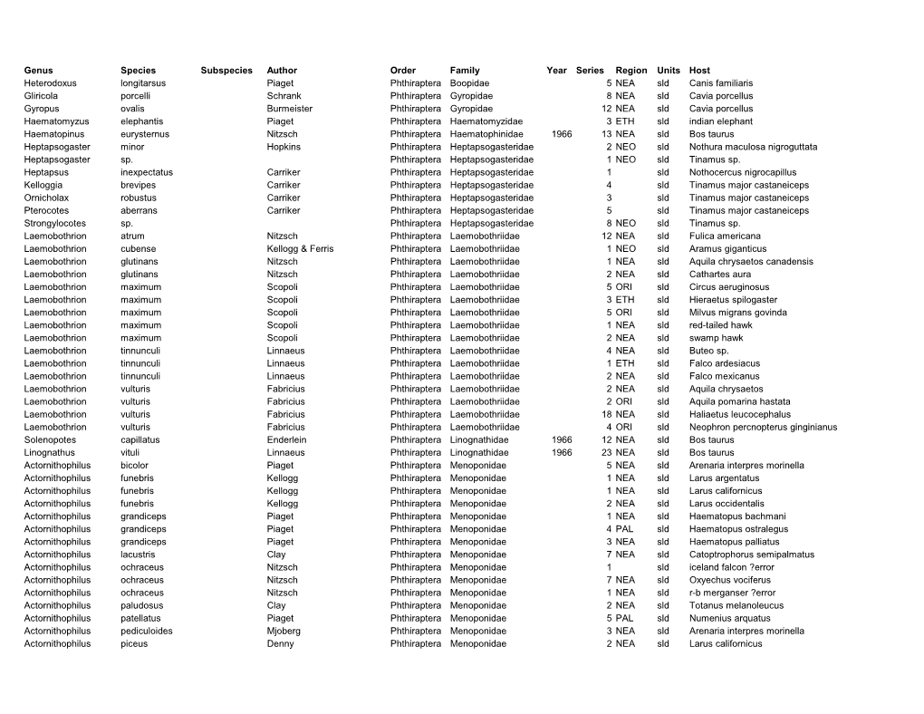 Genus Species Subspecies Author Order Family Year Series