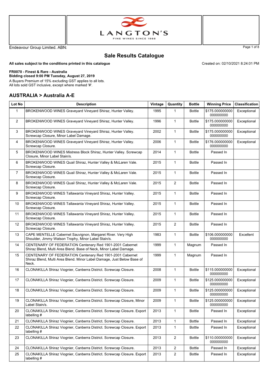 Sale Results Catalogue All Sales Subject to the Conditions Printed in This Catalogue Created On: 02/10/2021 8:24:01 PM