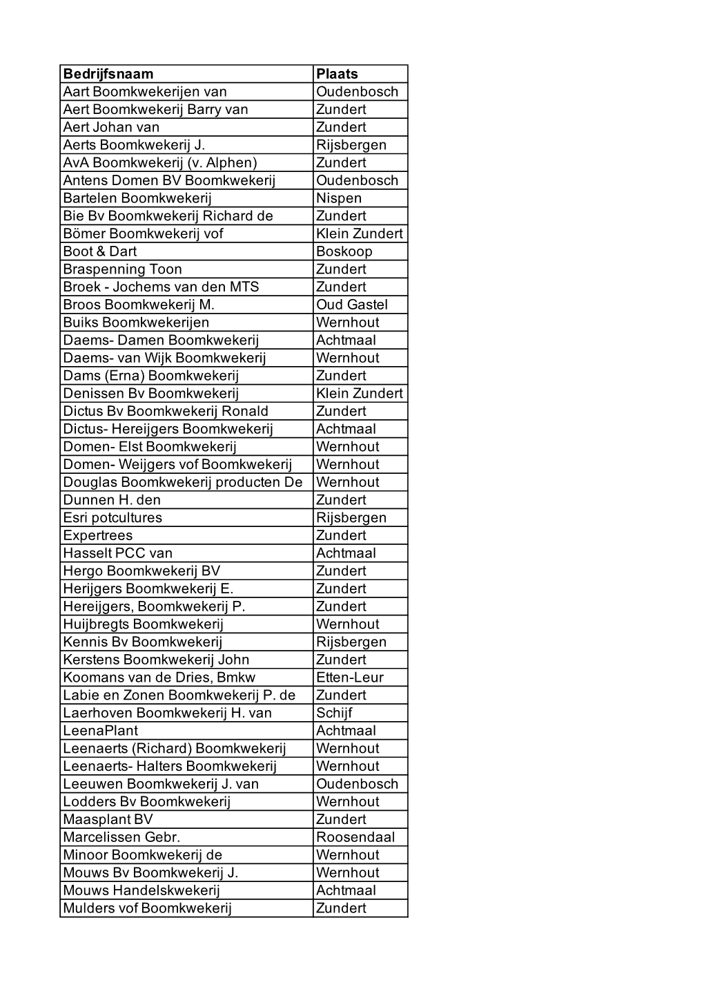 Bedrijfsnaam Plaats Aart Boomkwekerijen Van Oudenbosch Aert Boomkwekerij Barry Van Zundert Aert Johan Van Zundert Aerts Boomkwekerij J