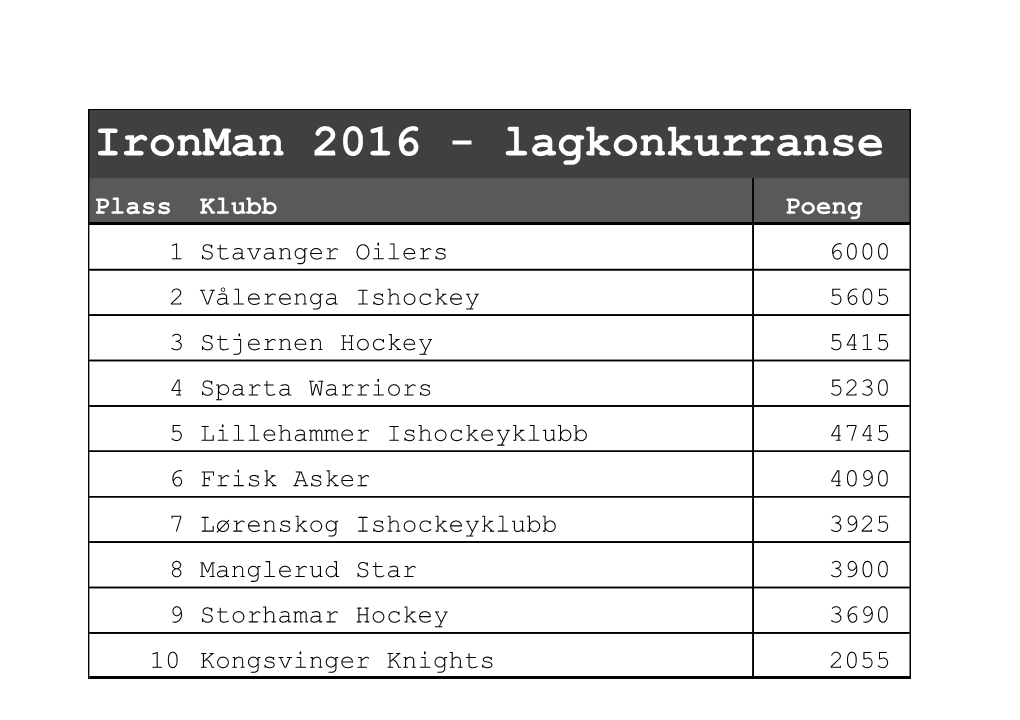 Ironman 2016 - Lagkonkurranse