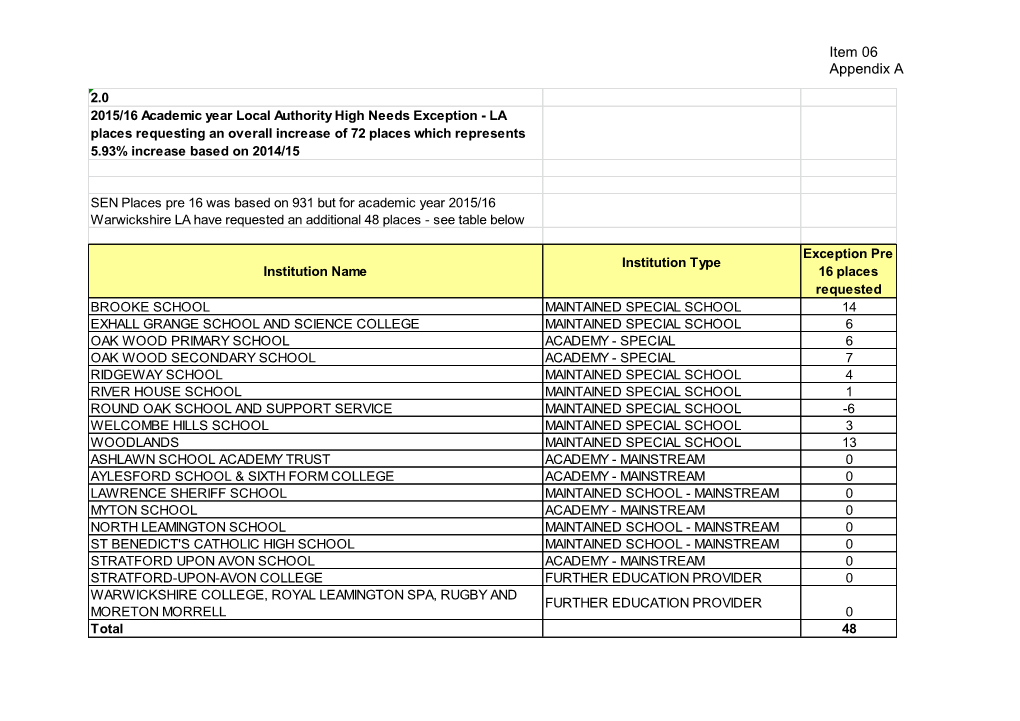 Schools Forum 20141127 Item 06 High Needs Places 2015-16