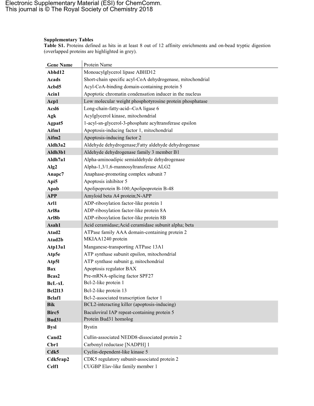 Electronic Supplementary Material (ESI) for Chemcomm. This Journal Is © the Royal Society of Chemistry 2018