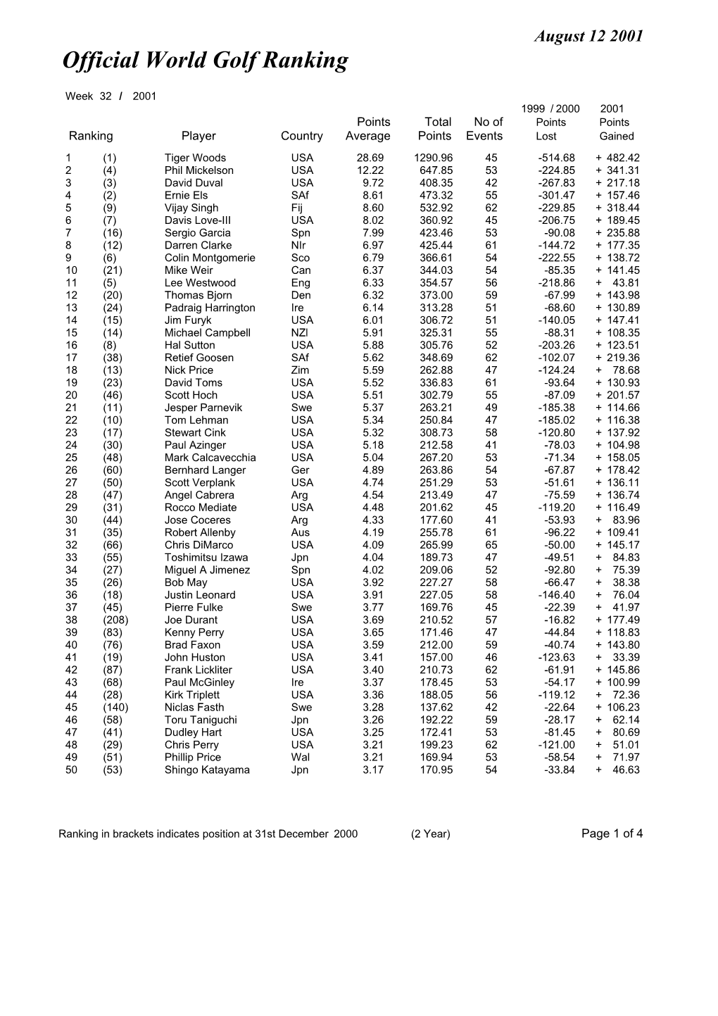 Week 32 Ranking