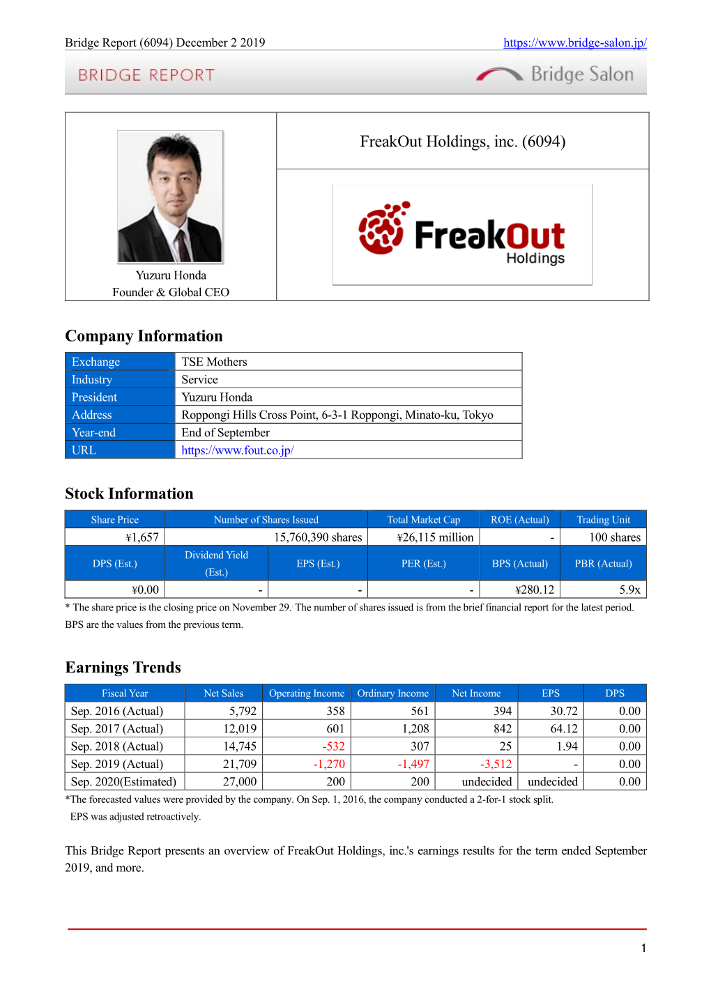 Freakout Holdings, Inc. (6094) Company Information Stock