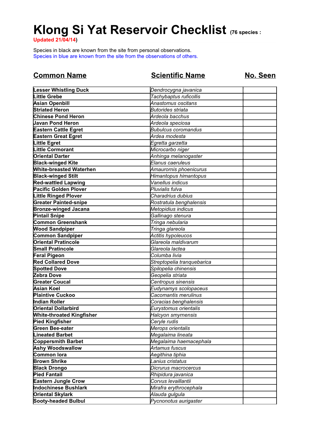 Bang Poo Checklist (134 Species)