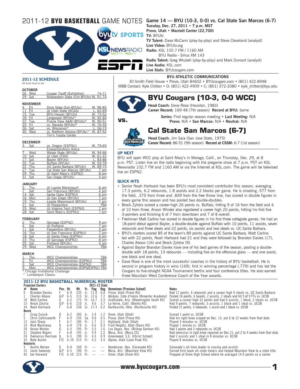 BYU Cougars (10-3, 0-0 WCC) Cal State San