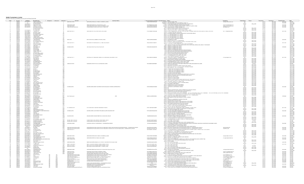 Page 1 of 16 Netsol Technologies Limited E-Credit of 25% Final Cash