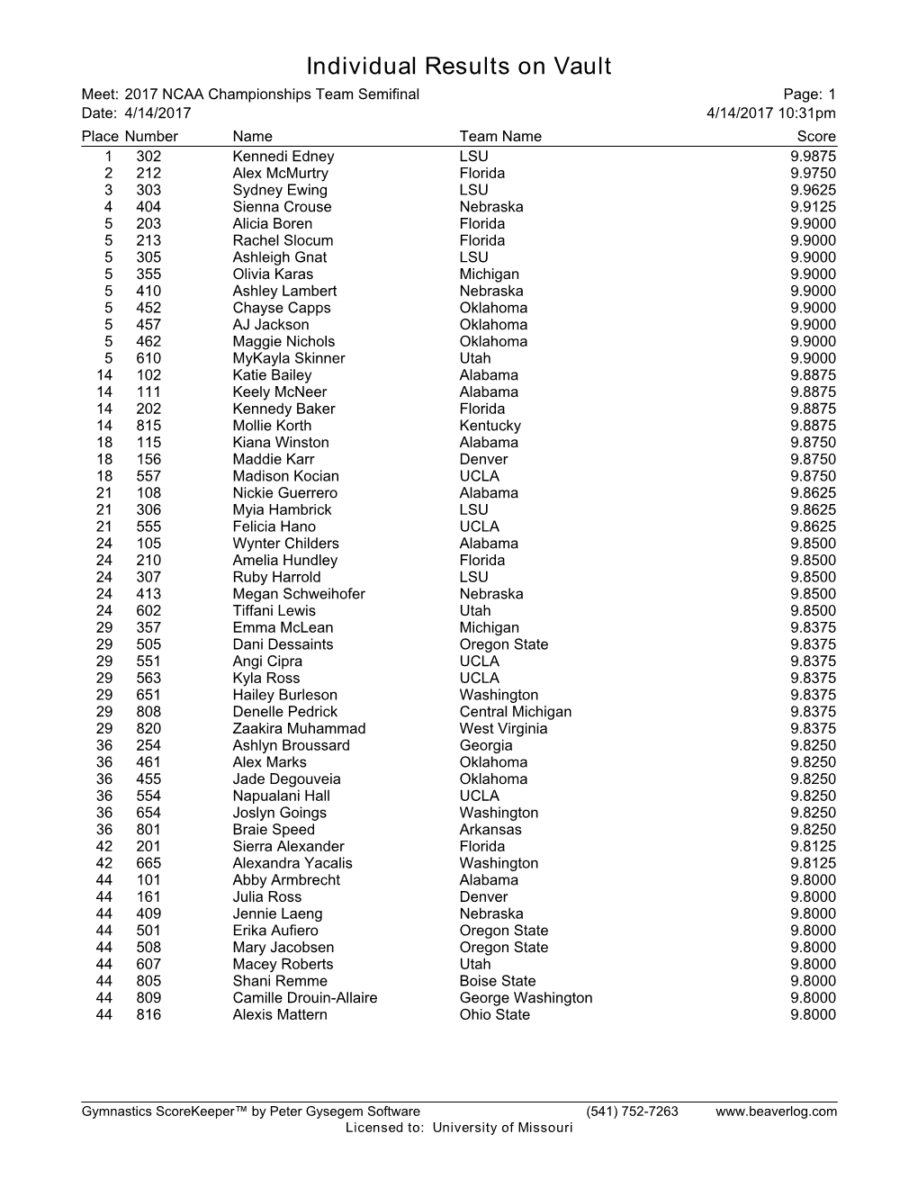 Event Finals Results