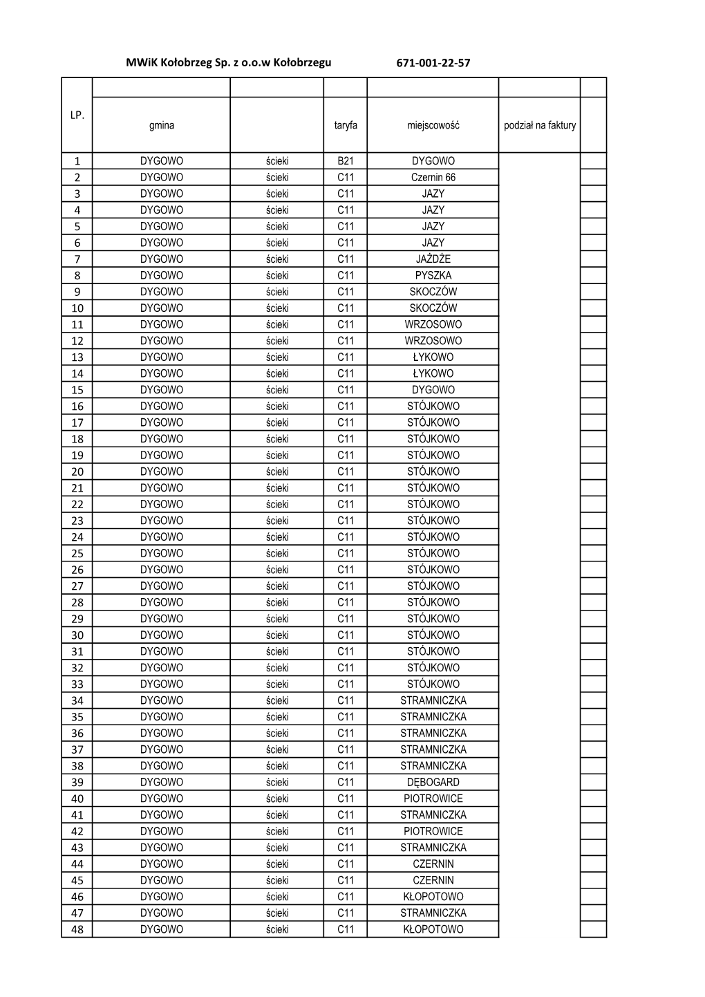 Gmina Taryfa Miejscowość Podział Na Faktury DYGOWO Ścieki B21