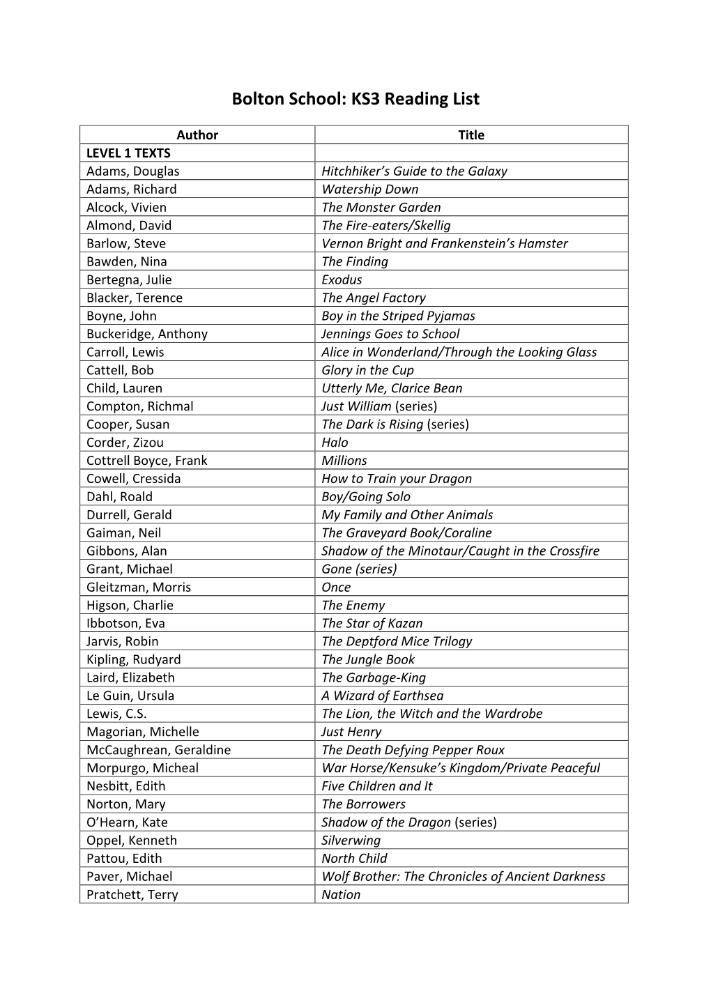 KS3 Reading List