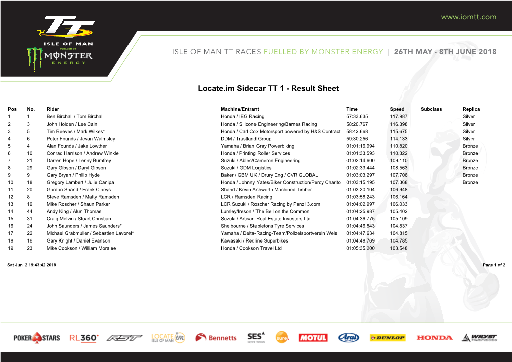 Locate.Im Sidecar TT 1