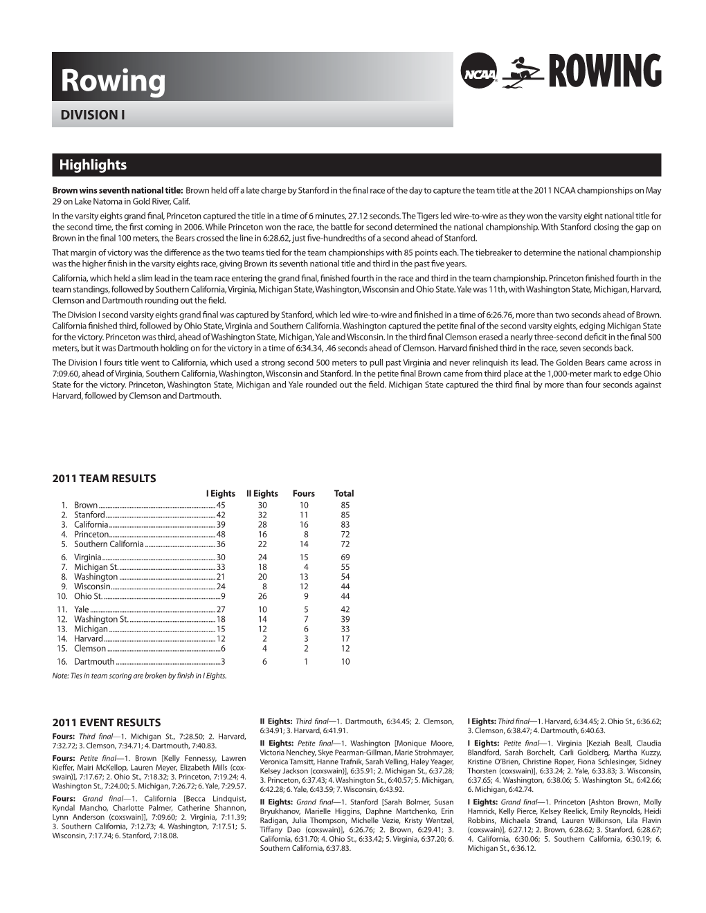 Rowing DIVISION I