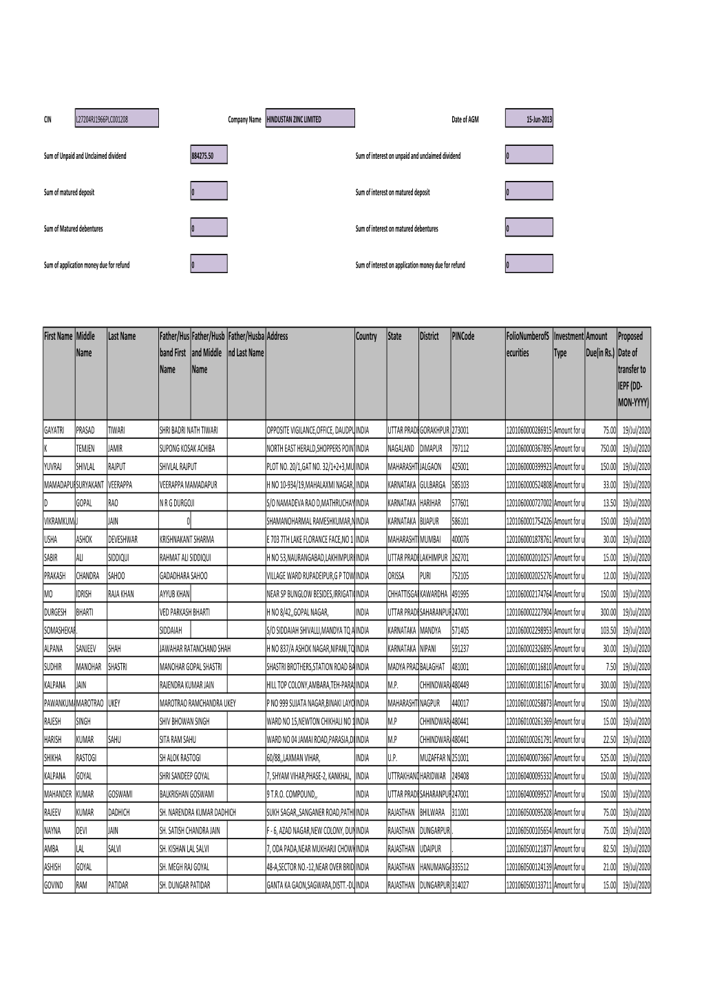 FY 2015 FINAL DIV 2012-13.Xlsx