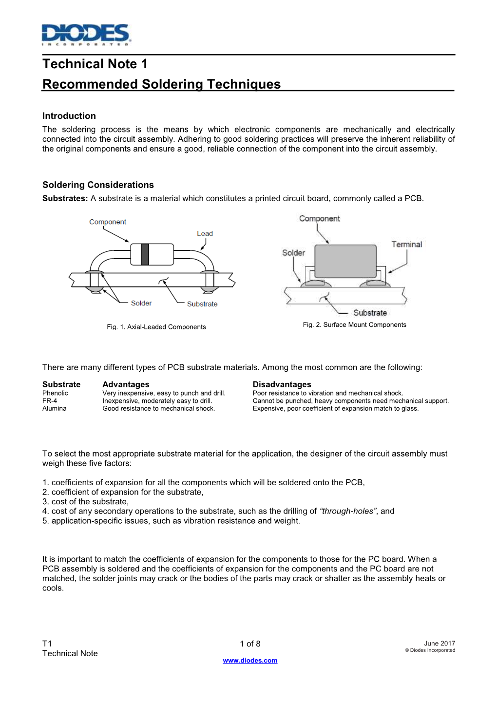 Technical Note 1 Recommended Soldering Techniques