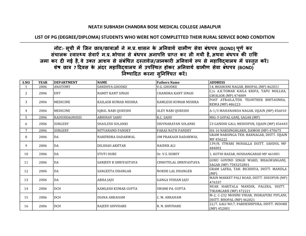 STUDENT NOT COMPLETED BOND-PG-UPDATED LIST.Pdf