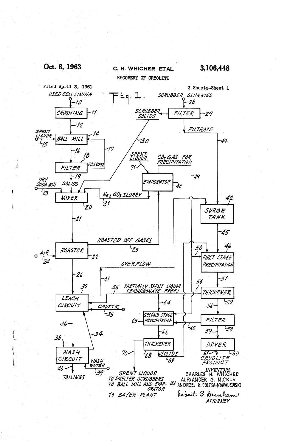 RECOVERY of CRYOLITE Filed April 3, 196L